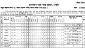 rpsc assistant professor vacancy